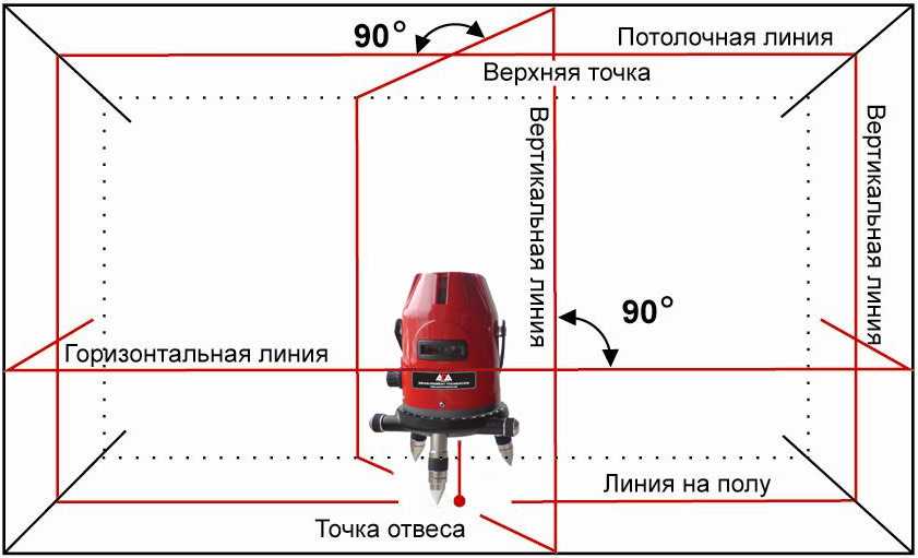 Как отрегулировать лазерный уровень на точность