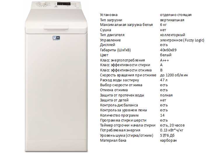 Рейтинг производителей стиральных машин: какая лучше