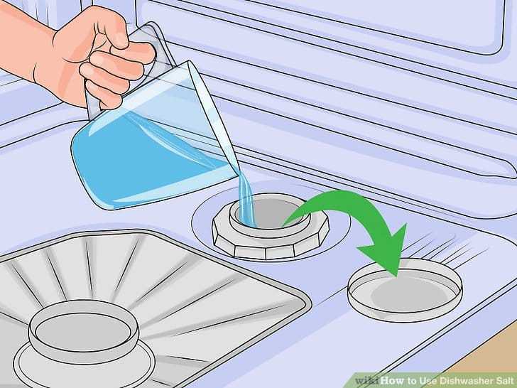 Средство для посудомоечной машины своими руками: чем заменить, 5 рецептов натурального моющего средства