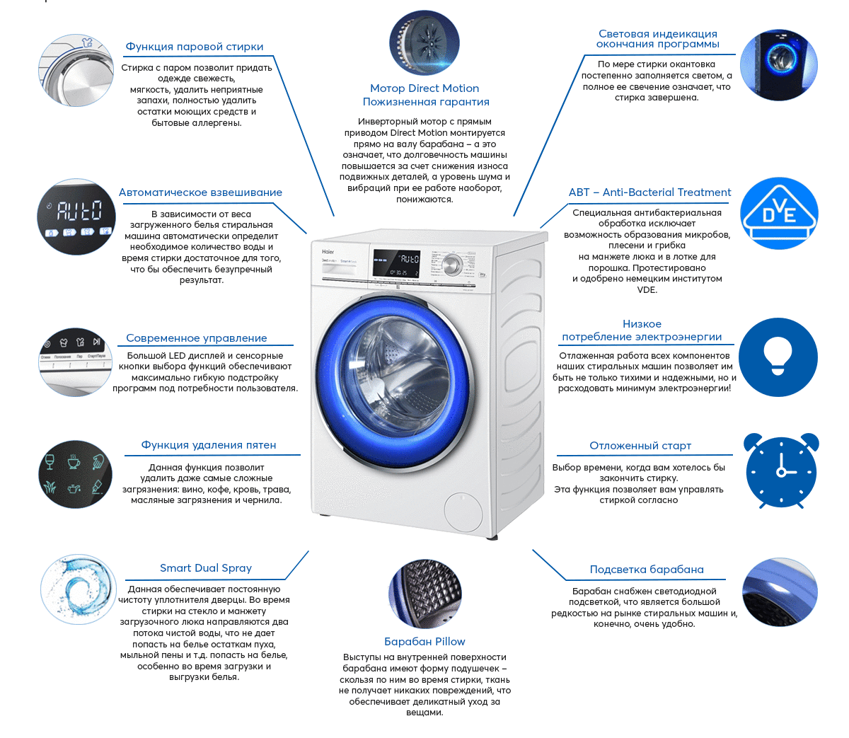 Выбор стиральной машины с паром: рейтинг лучших моделей, преимущества и недостатки, характеристики и виды