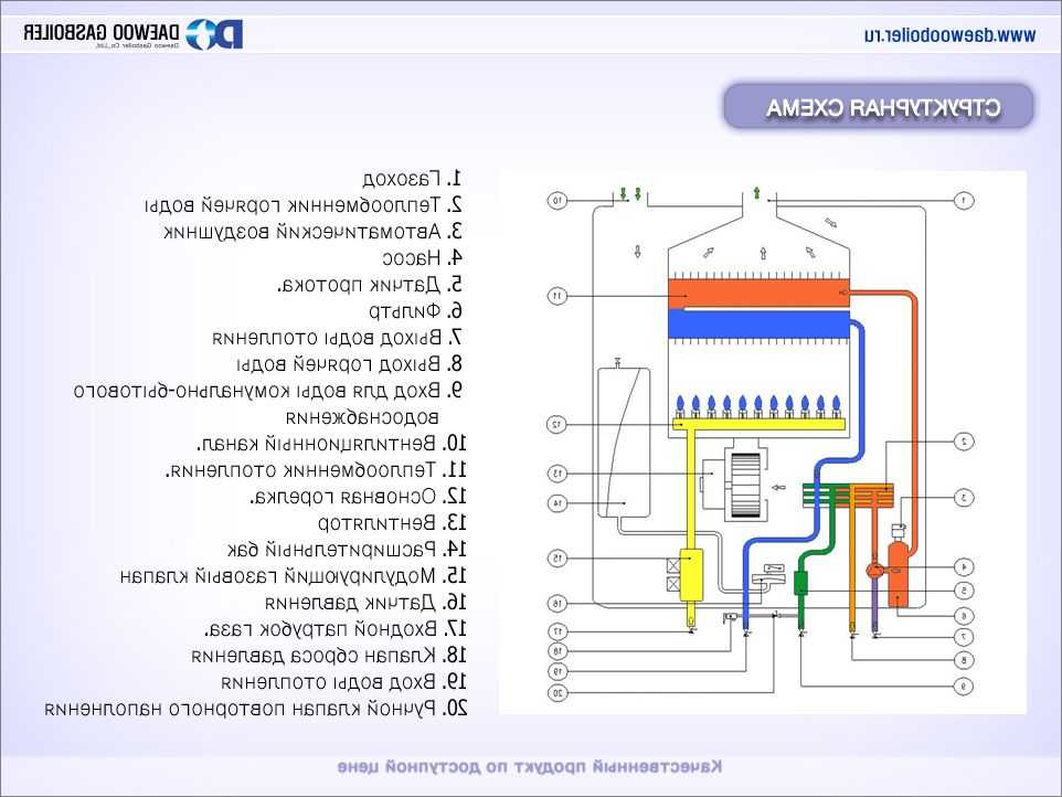 Газовый котел daewoo (gasboiler dgb 100 msc и другие): инструкция по эксплуатации, электрическая схема и устройство аппарата