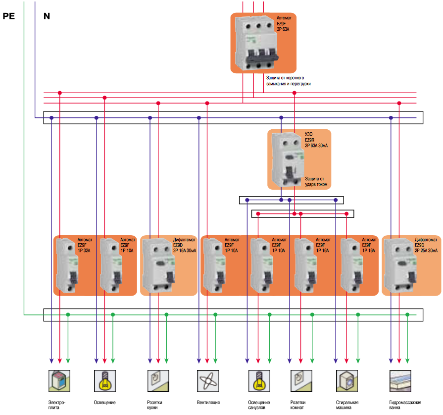 Как подключить дифференциальный автомат: схемы подключения
