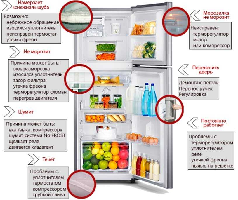 Холодильник норд двухкамерный не отключается. почему холодильник долго не выключается
