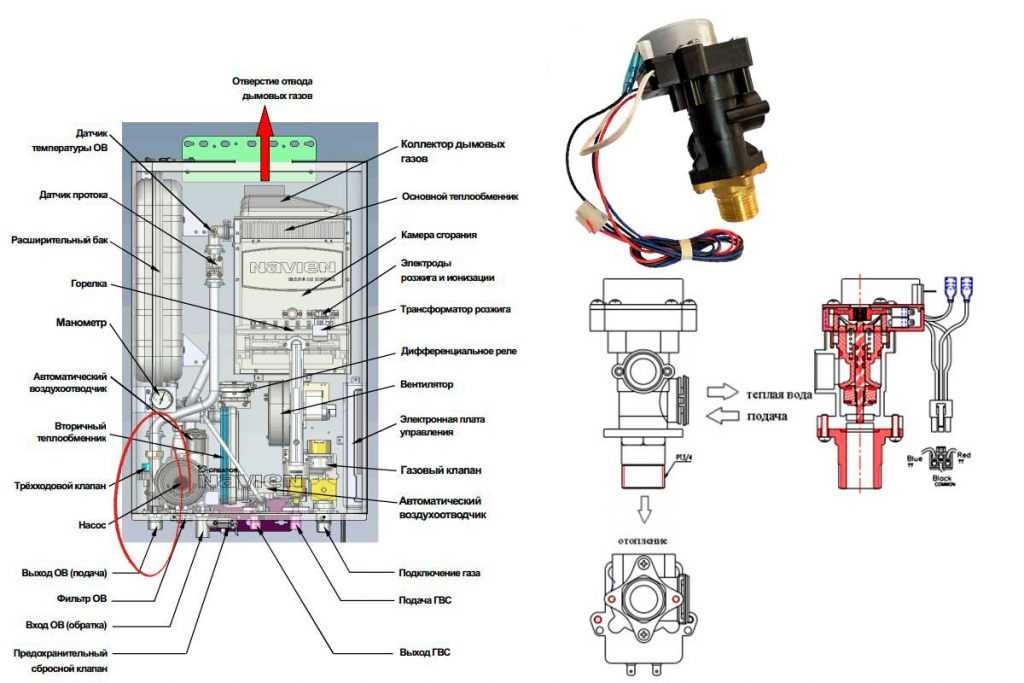 Газовые котлы дэу от компании daewoo gasboiler — характеристики настенных двухконтурных моделей