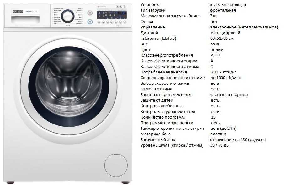Маркировка стиральных машин индезит: как расшифровать