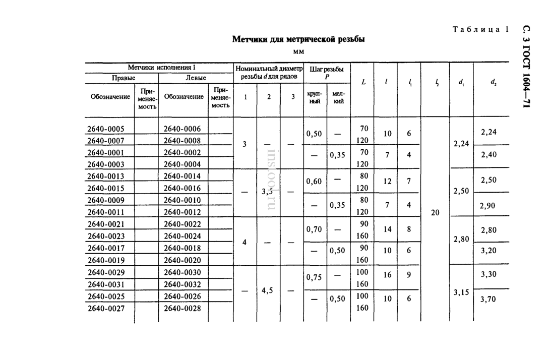 Дюймовые резьбы — размеры, таблица, гост с диаметрами и шагом, обозначения в мм