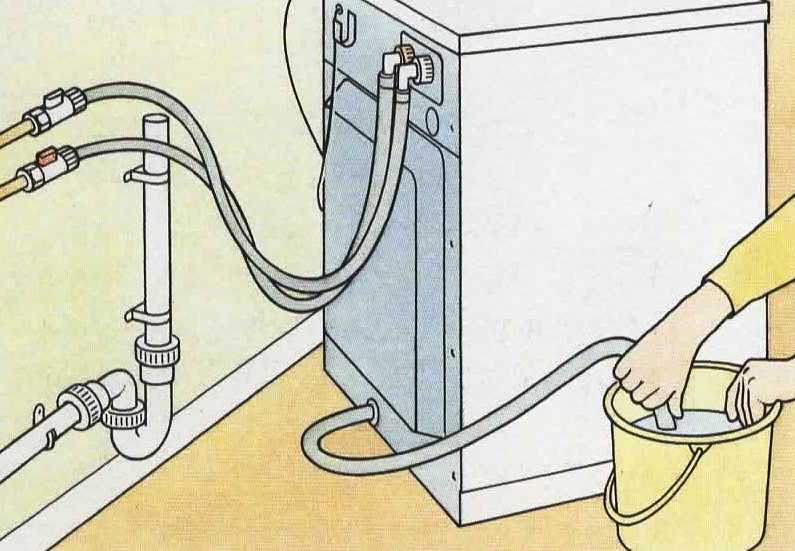 Как подключить стиральную машину без водопровода - пошаговая инструкция