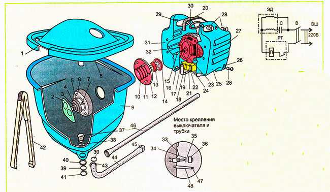 Что можно сделать из старой стиральной машины: из двигателя, мотора или бака, мангал из стиральной машины