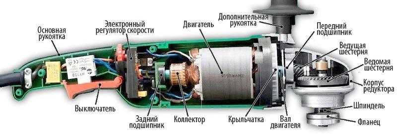 Как правильно называется болгарка и почему ее так называют