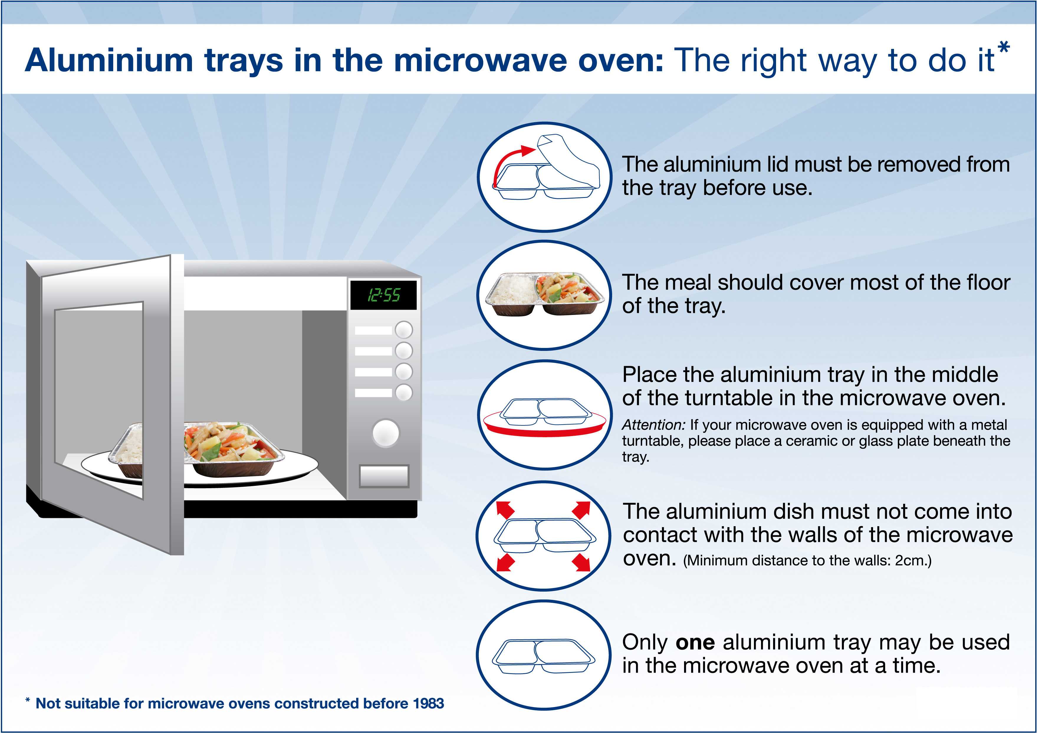 Как разогреть еду в микроволновке правильно и без негативных последствий?