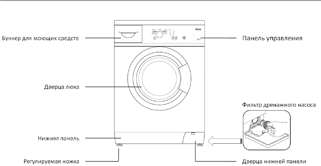 Устройство стиральной машины автомат и принцип работы