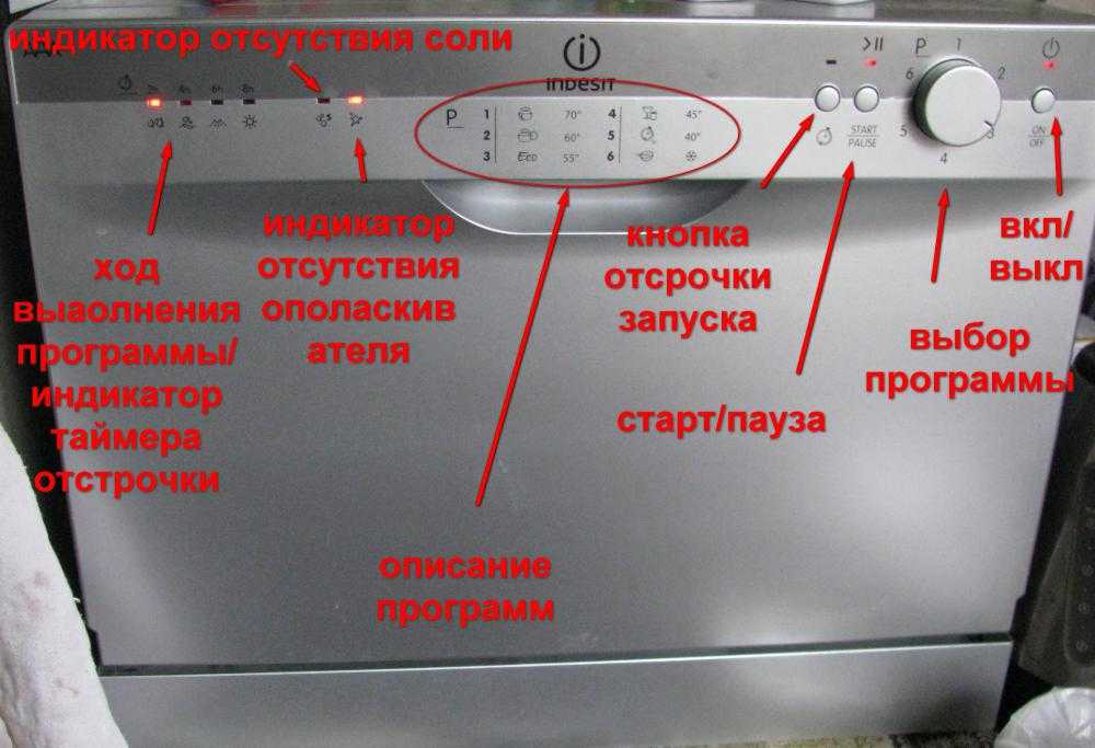 Коды ошибок стиральных машин indesit