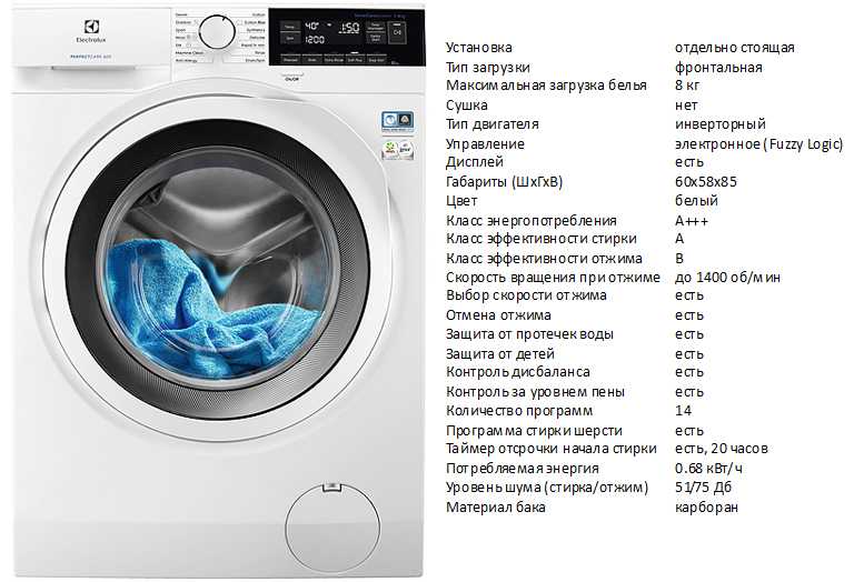 Лучшие стиральные машины electrolux 2022
