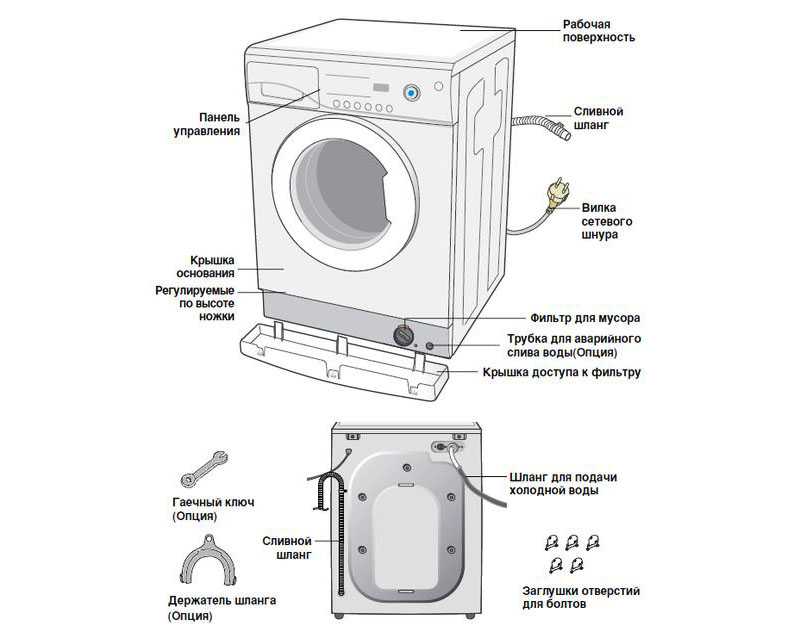 Как разобрать стиральную машину автомат от бош, занусси, канди, ардо, электролюкс
