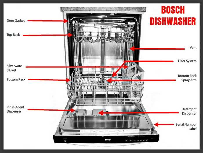 Как прочистить слив в посудомоечной машине - wikihow