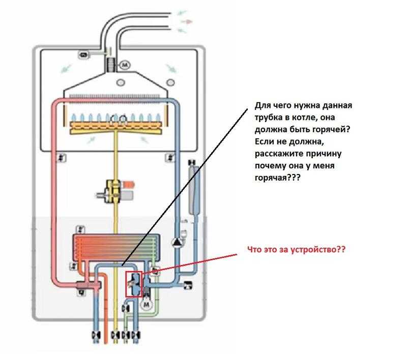 Почему кипит газовый котел,что делать, чтобы устранить проблему Причины неисправности системы отопления Перегрев теплоносителя - инструкция по ремонту