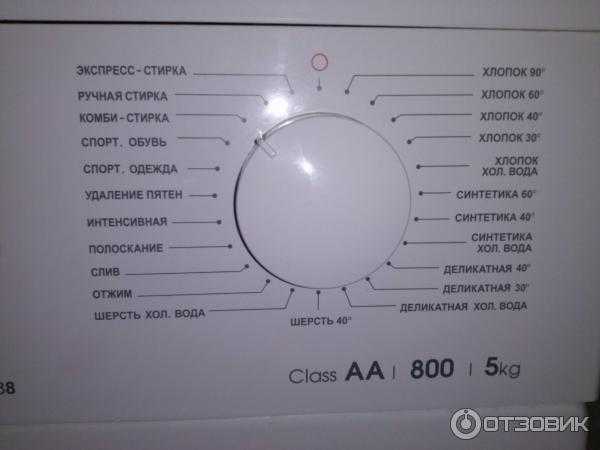 Значки на стиральной машине: расшифровка
