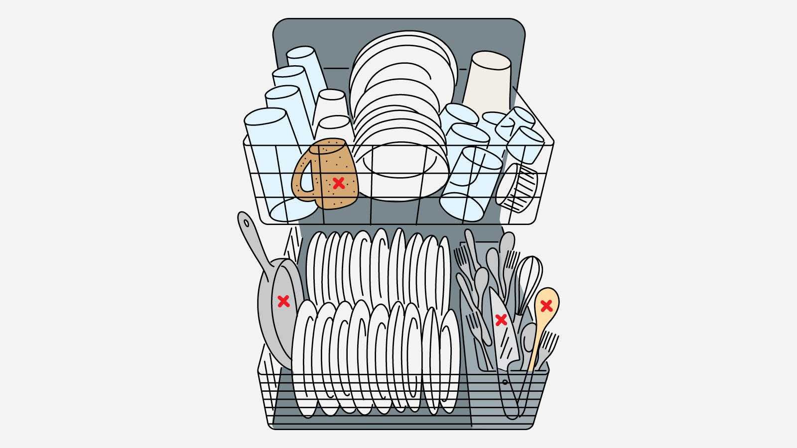 Как загружать посуду в посудомоечную машину правильно Сколько посуды помещается, как ставить большую посуду, расстановка столовых приборов и другие важные моменты