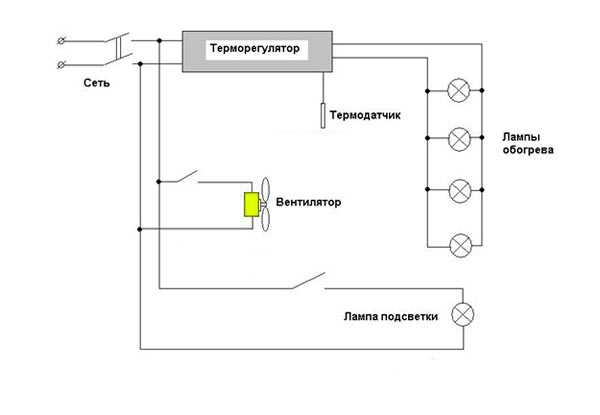 Терморегулятор для инкубатора своими руками