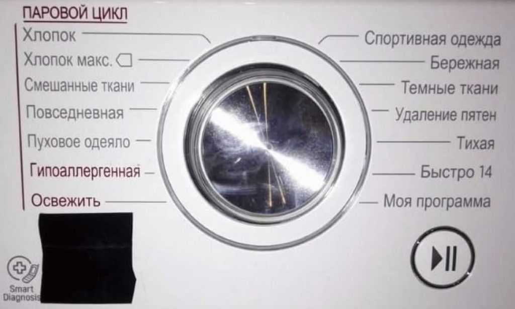 Описание режимов стирки в автоматической стиральной машине
