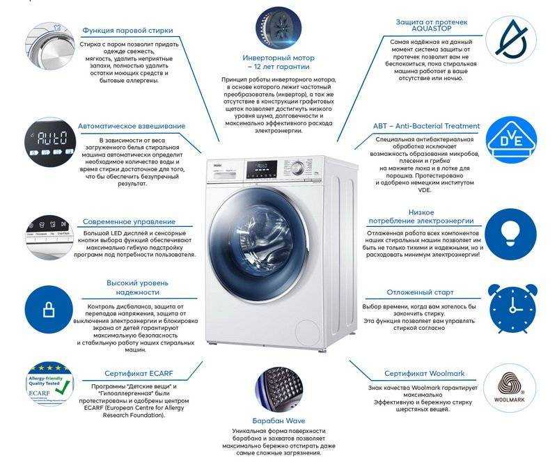 Полезные функции современных стиральных машин. cтатьи, тесты, обзоры