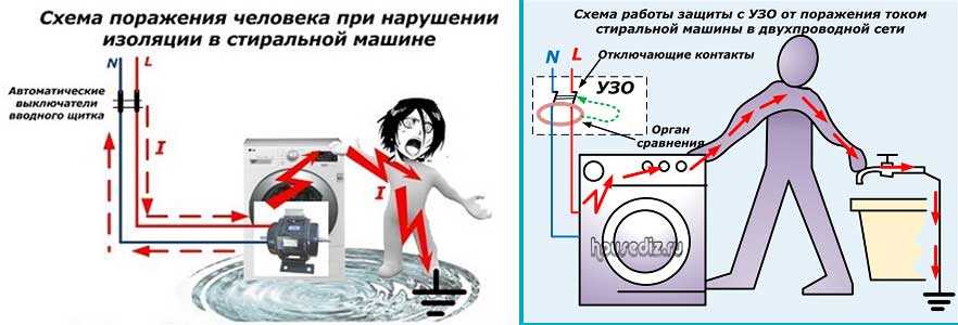 Как и для чего делают заземление стиральной машины