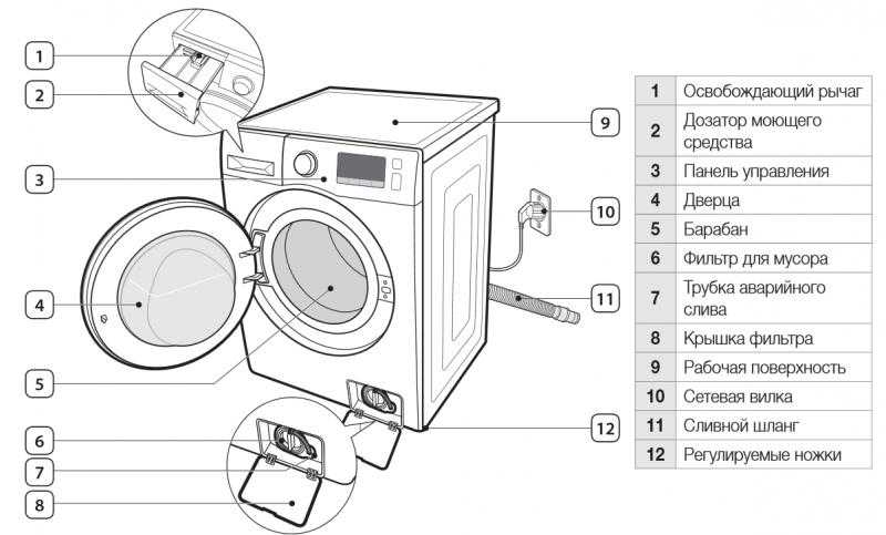 Ремонт стиральной машины своими руками: обзор неисправностей и способов их устранения