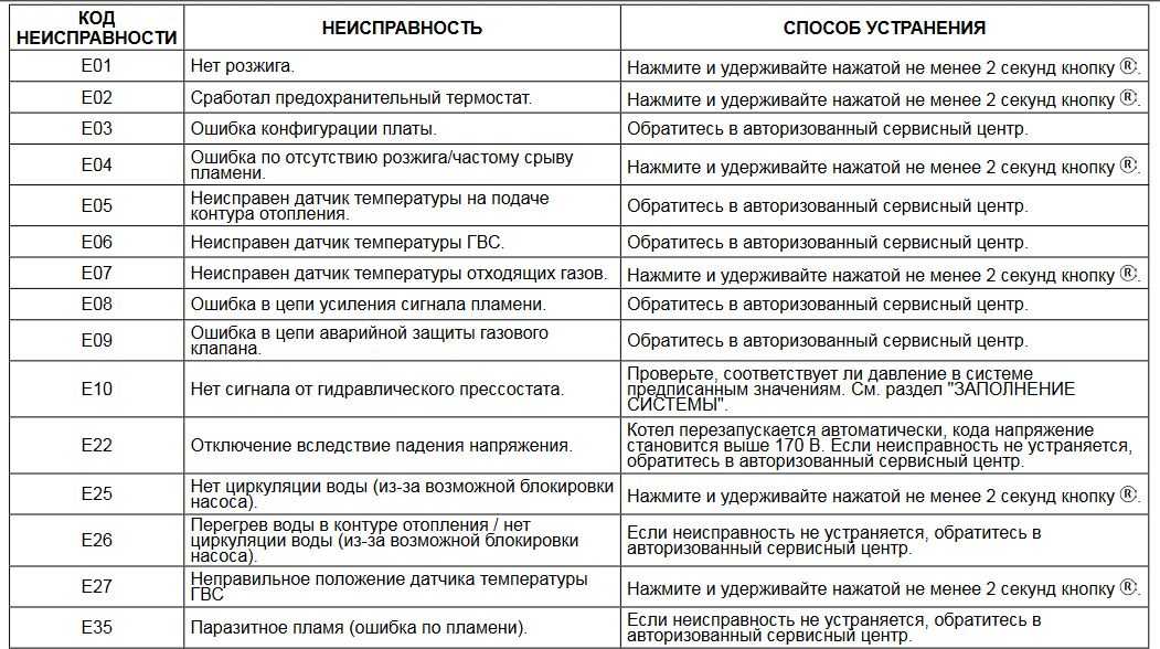 Настенные газовые котлы российского производства: модельный ряд