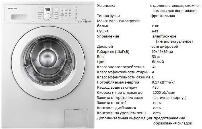 Обзор популярных моделей стиральных машин indesit