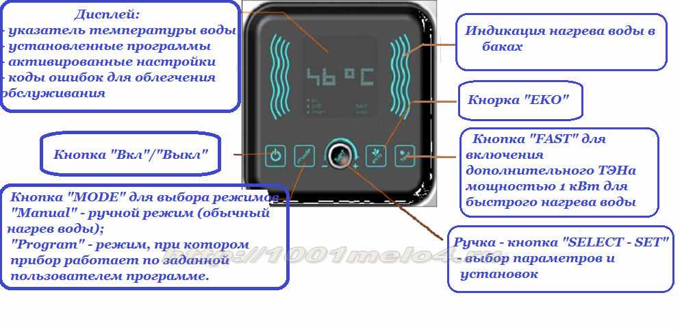 Коды ошибок и неисправности газовых котлов аристон: значение, как проявляется и как устраняется -