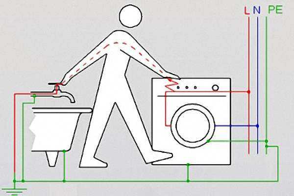 3 совета пользователю, которого бьет током барабан стиральной машины