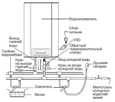 Как включить водонагреватель: первый запуск бойлера, инструкция и важные нюансы