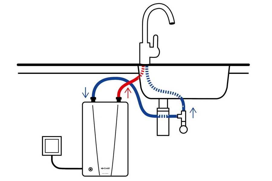 Подключение стиральной машины к водопроводу и канализации своими руками, видео рекомендации