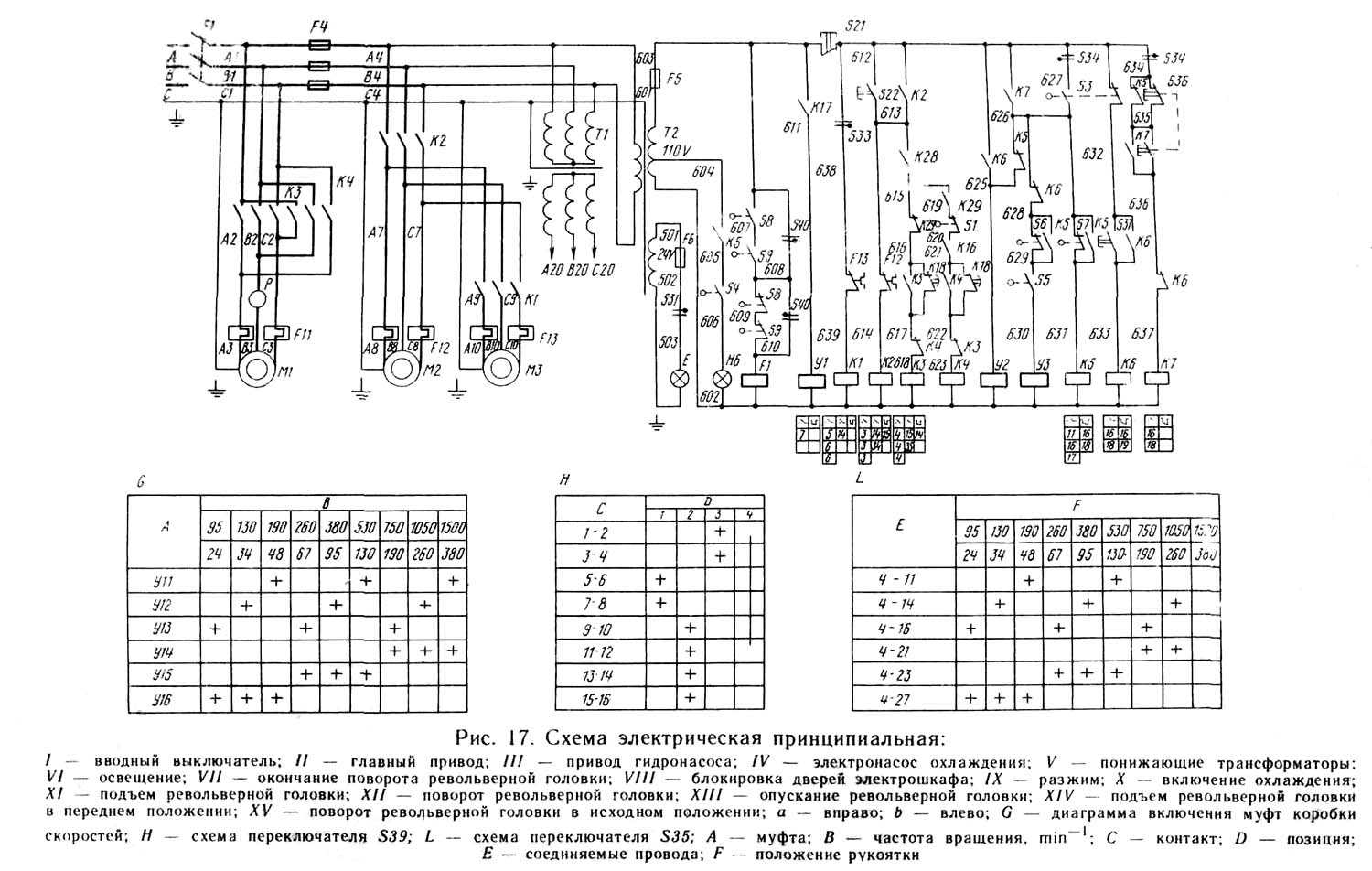 Технические характеристики токарного станка фт-11, подробные схемы
