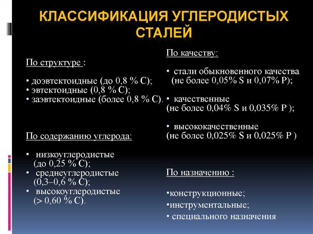 Семейство конструкционных сталей — основа машиностроения и строительства