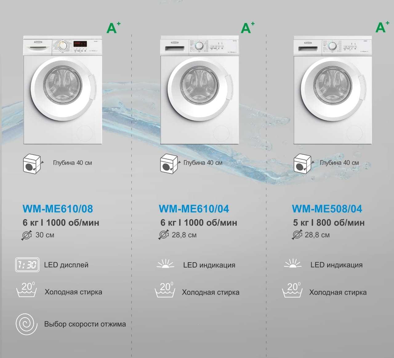 Какую марку стиральной машины выбрать: рейтинг производителей