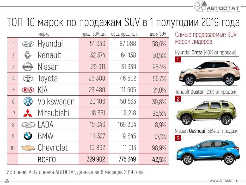 18 лучших стиральных машин – рейтинг 2022 года