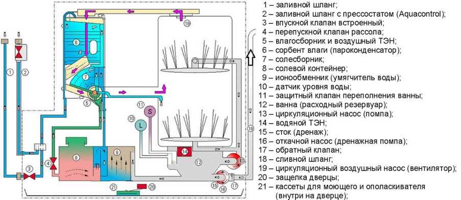 Схема посудомоечной машины для ремонта