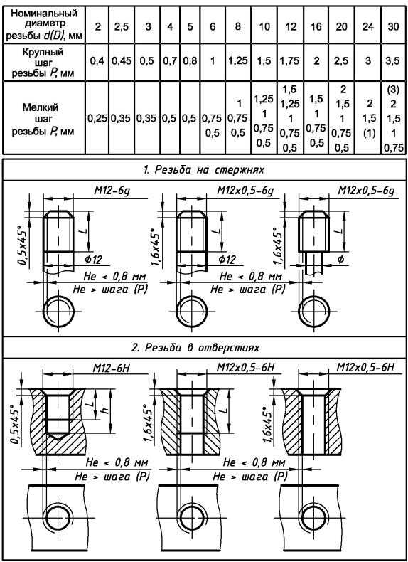 Метрическая резьба: гост, таблица размеров и шаг метрических резьб - металл профи