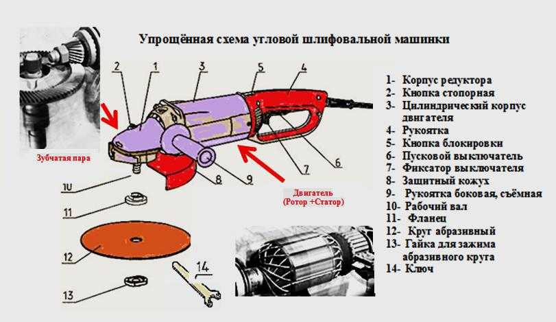 💿 5 основных секретов работы с болгаркой: осваиваем полезный электроинструмент