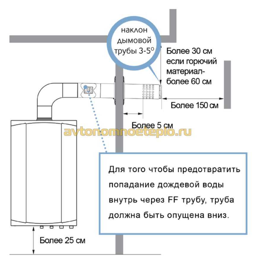 Правила установки газовой колонки в квартире и частном доме