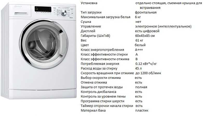 Сброс программы и перезагрузка стиральной машины: способы и особенности, советы