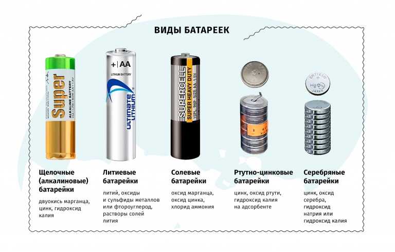 Как вытащить батарейки из газовой колонки: нева, аристон, электролюкс, инструкция и советы
