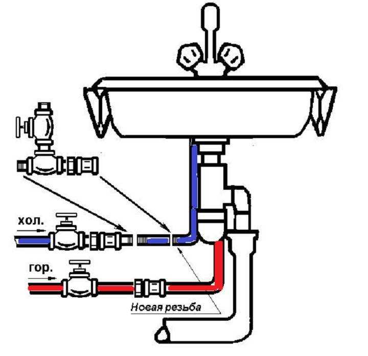 Как выбрать кран для стиральной машинки и подключить его к водопроводу