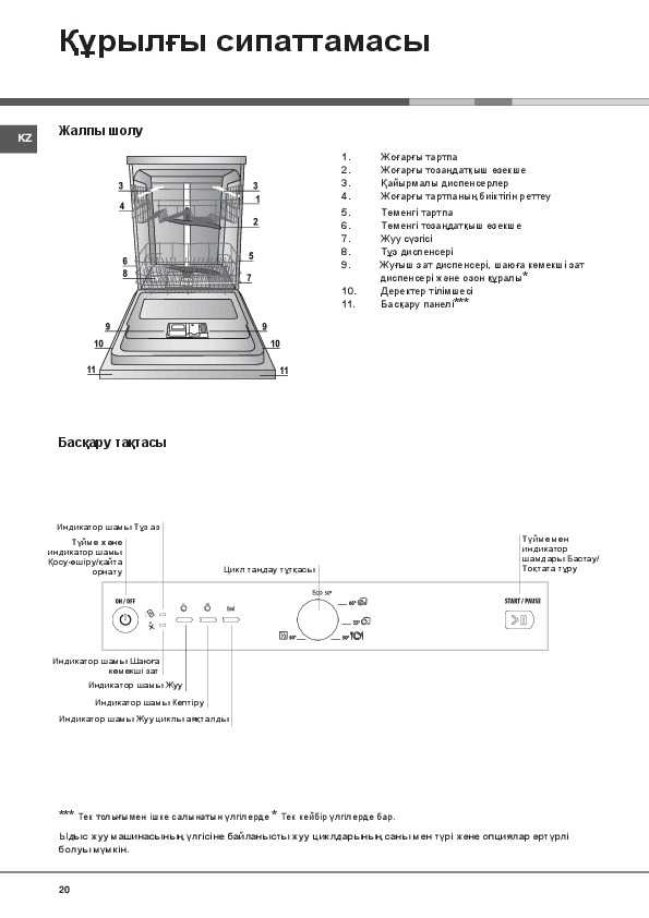 Ремонт посудомоечной машины своими руками: подробная инструкция