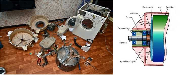 Почему стиральная машина бош гремит и стучит при отжиме, что делать?
