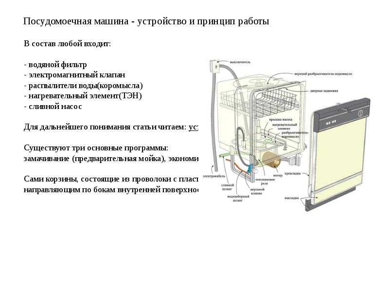 Схема посудомоечной машины bosch устройство работы неисправности