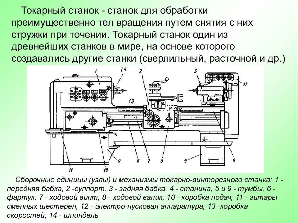 Устройство токарного станка по металлу: описание основных узлов, из чего он состоит, конструкция, схемы