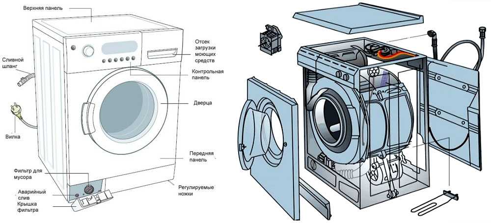 Как разобрать стиральную машину бош: схема устройства, правила разборки стиралки bosch с горизонтальной и вертикальной загрузкой, как собрать прибор?