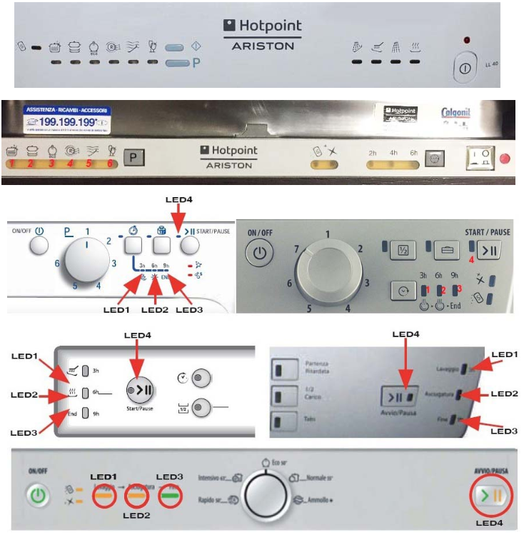 Коды ошибок посудомоечных машин Аристон: причины появления кодов, самостоятельный сброс ошибки Ремонт неисправностей своими руками